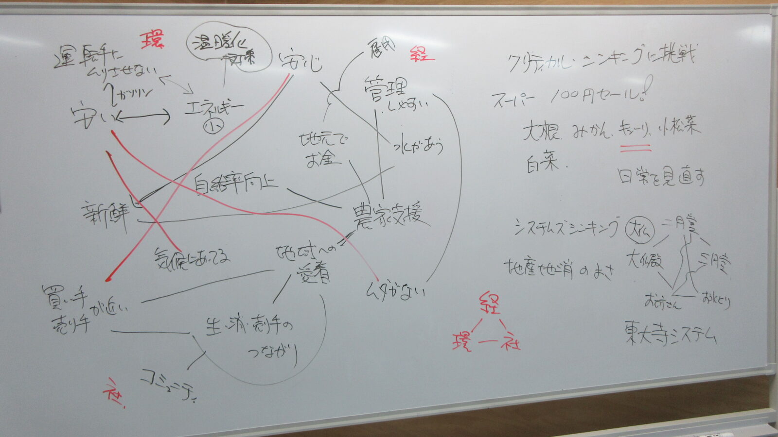 第4回 橋本市ESD連続セミナー
