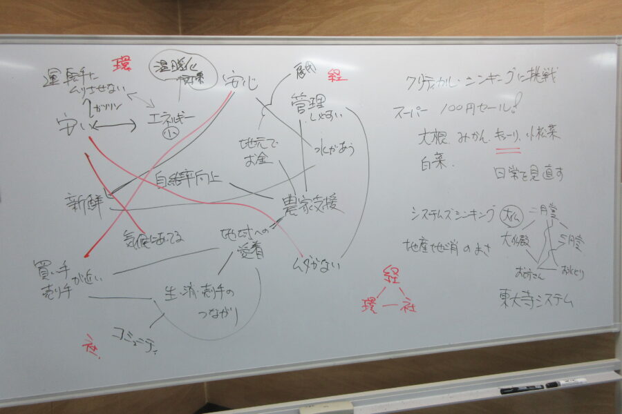 ESD活動日誌 第4回 橋本市ESD連続セミナー